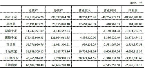 珍珠業(yè)務拖累業(yè)績，創(chuàng)新醫(yī)療拍賣8家子公司股權尋求破局