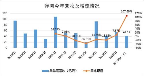 洋河股份 調整陣痛持續，資產投資收益難抵主業壓力，全年保平目標承壓