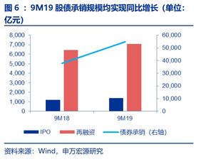 三季報前瞻 業績增速有望超越中報，資產投資收益改善成核心驅動力