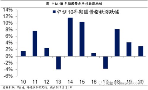 投資收益從哪里來？海通宏觀姜超解讀資產收益的三大驅動力