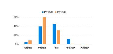 諾亞財富發布《2019高端財富白皮書》，洞察財富傳承與慈善新趨勢