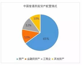 大類資產20年投資收益比較