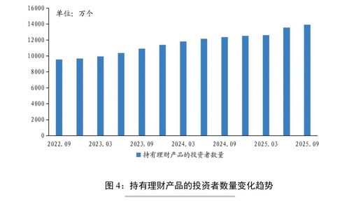 卓越投資成就 前三季度為投資者創造超5000億元資產收益