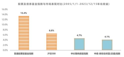 公募基金投顧業務 從試點到常規化，開啟資產投資新實踐