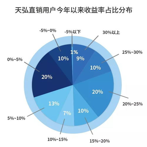 揭秘資產投資收益的奧秘 90%的財富增長從何而來？