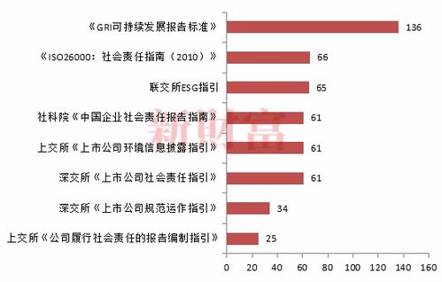 ESG投資新風口 總資產規模超600億，平均收益率近80%的中國實踐觀察