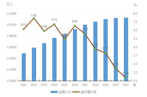 十位司局長權威解讀 2021年工業投資、資產收益與人口結構的經濟聯動