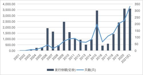 聚焦投資者回報，破局資產投資收益鴻溝難題