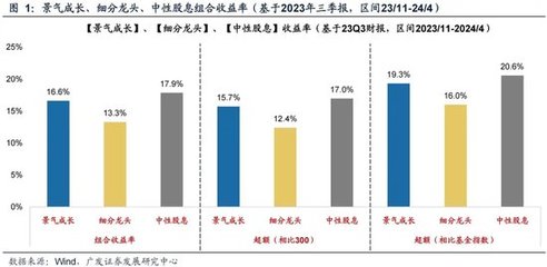 廣發證券劉晨明策略解讀 未來半年的選股思路與投資風格輪動——聚焦三類資產的收益機遇