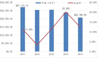 耶魯大學基金會 17年11.3%年化收益背后的卓越投資之道