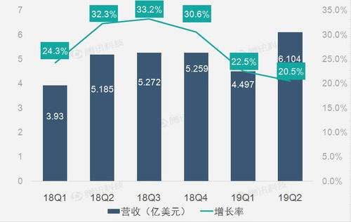 財報圖解 車好多股權投資收益大幅提升，驅動58同城第二季度凈利潤激增