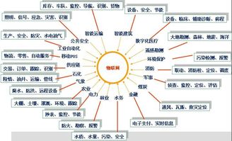 引領(lǐng)未來科技 物聯(lián)網(wǎng)技術(shù)服務(wù)如何驅(qū)動行業(yè)應(yīng)用變革
