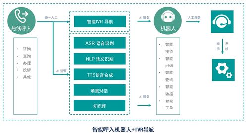 華云天下VSBot智能客服機器人 物聯(lián)網(wǎng)行業(yè)的AI服務(wù)先鋒