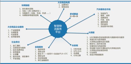 物流科技公司的轉(zhuǎn)型之路 物聯(lián)網(wǎng)技術(shù)如何拓展盈利新渠道
