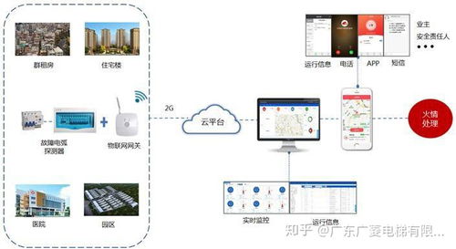 電梯物聯(lián)網(wǎng)技術(shù)3.0 重塑智慧電梯的未來服務(wù)與安全運維體系
